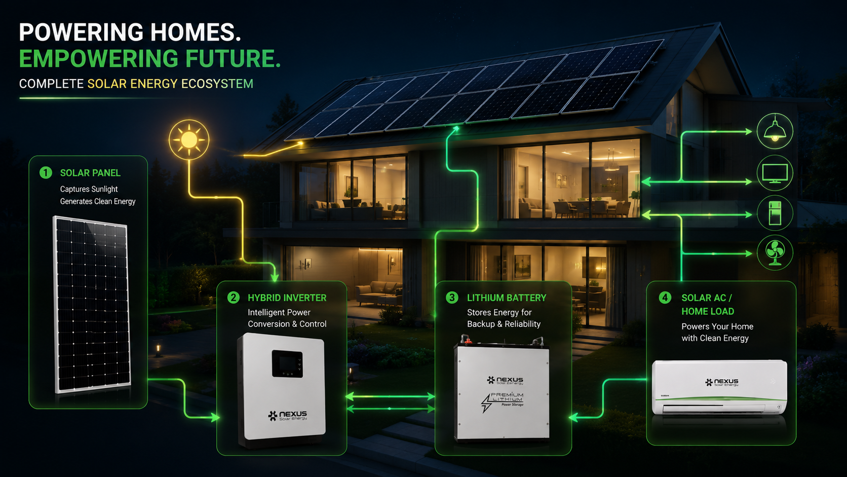 Nexus Solar Energy complete solar ecosystem and trusted technology